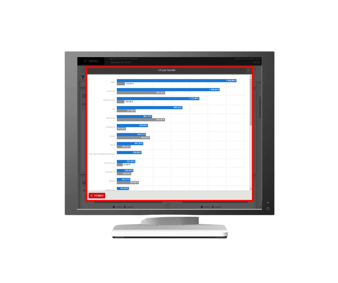 En plus du traditionnel Top/Flop, vous pouvez désormais afficher le détail complet de votre chiffre d’affaires par famille.
