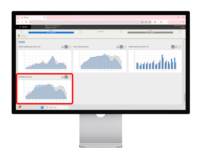 Tableau de bord et sa nouveauté quantité par heure dans le module pilotage du logiciel de caisse Bimedia