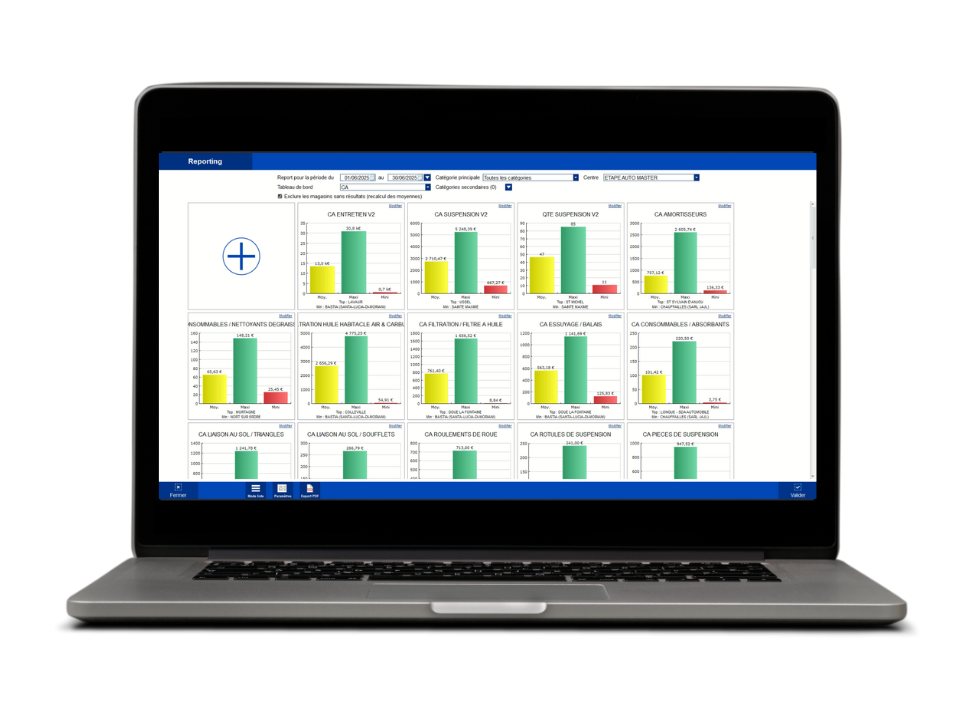 Gestion des indicateurs et des tableaux de bord avec son logiciel G8